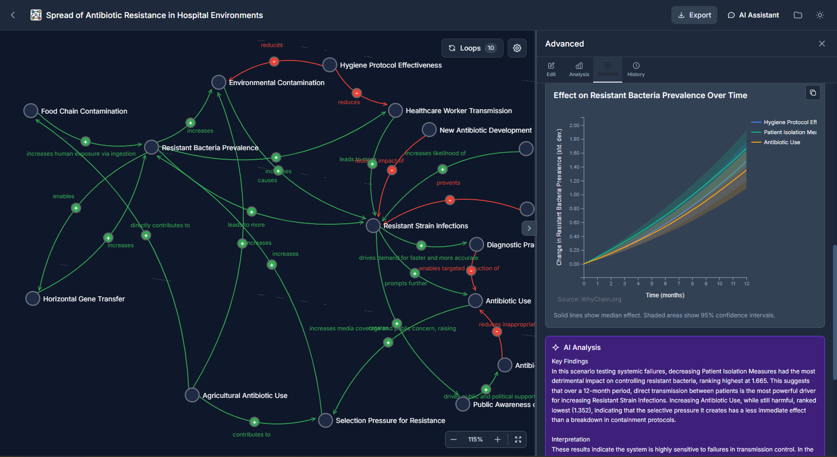 WhyChain - System Analysis & Causal Loop Diagrams | Complex Systems ...