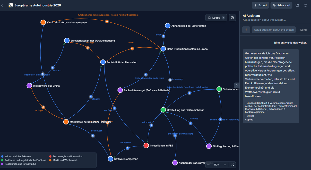 WhyChain - System Analysis & Causal Loop Diagrams | Complex Systems ...