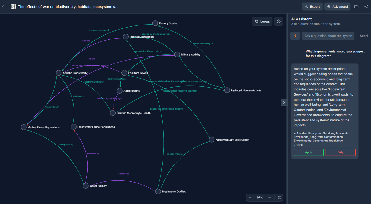 WhyChain - System Analysis & Causal Loop Diagrams | Complex Systems ...